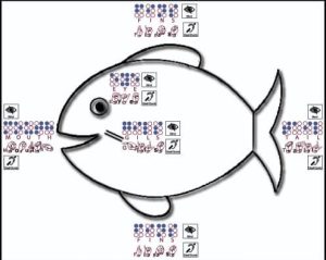 جسور تنتج تصميمات خاصة للمكفوفين بلغة برايل