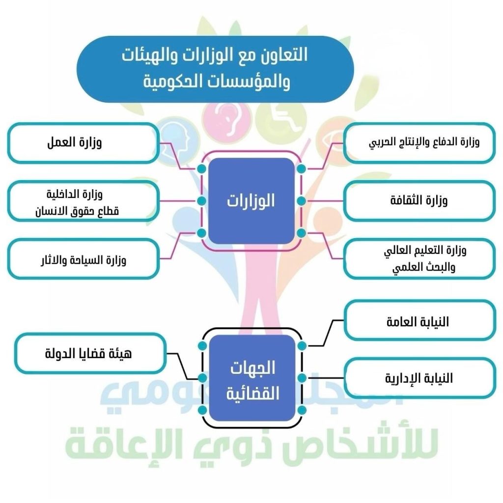 حقوق ذوي الإعاقة